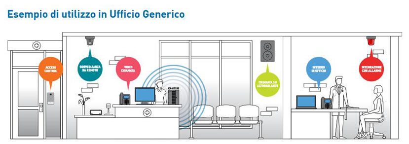 wifi cnetralino panasonic Panasonic KX-HST32 schema wifi